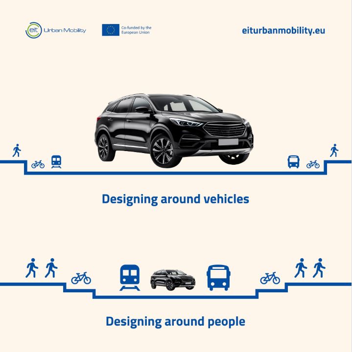Designing around people